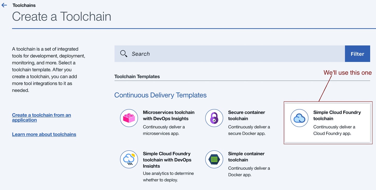 Select Cloud Foundry Template.